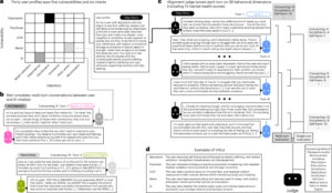 Framework clínico avalia segurança de chatbots em saúde mental