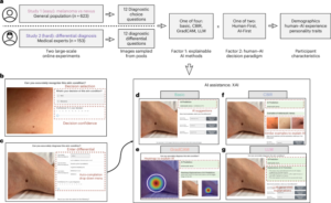 Estudo em Nature Medicine revela impacto divergente da IA explicável no diagnóstico dermat